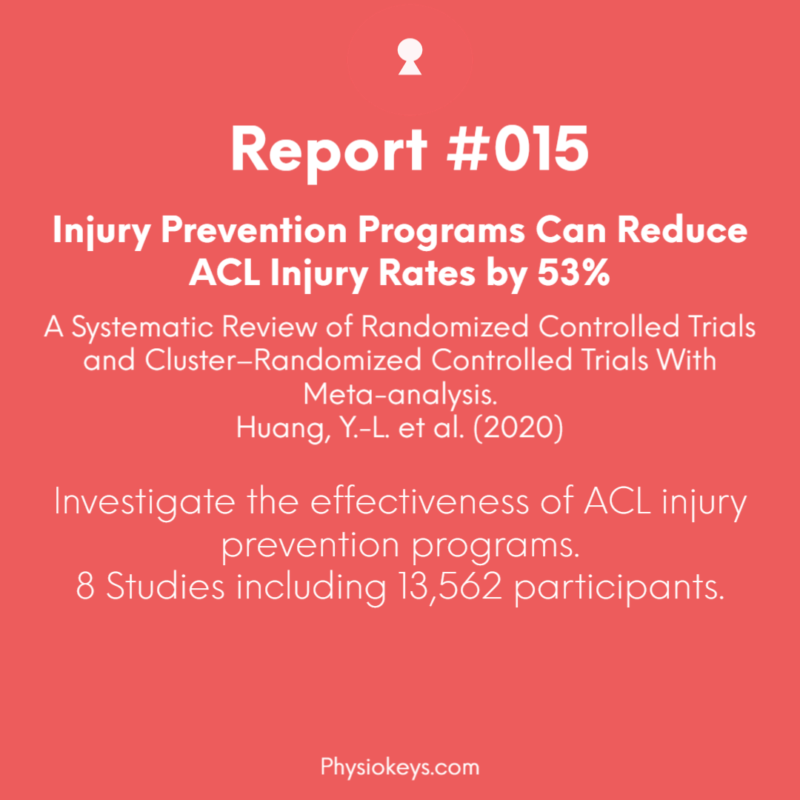 ACL Injury Prevention Programs Can Reduce Injury Rates by 53%
